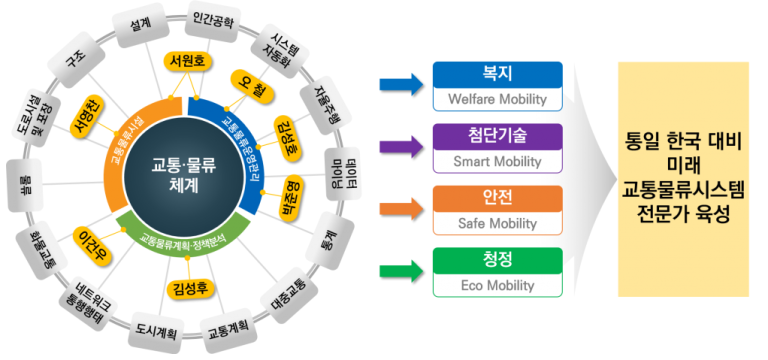 교육목표